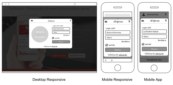 วาด Wireframe ต้องมีบริบทรอบๆ ด้วย