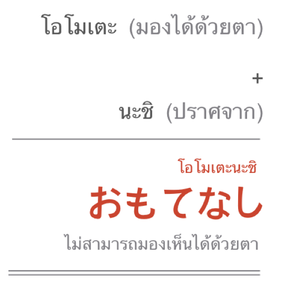 มองไม่เห็นด้วยตา